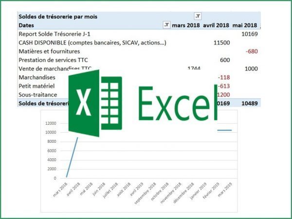 Gestion de trésorerie